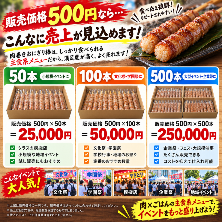 肉巻きおにぎり棒 売上例 500円 50本 100本 500本