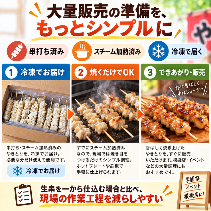 串打ち済み スチーム加熱済み 冷凍 業務用焼き鳥